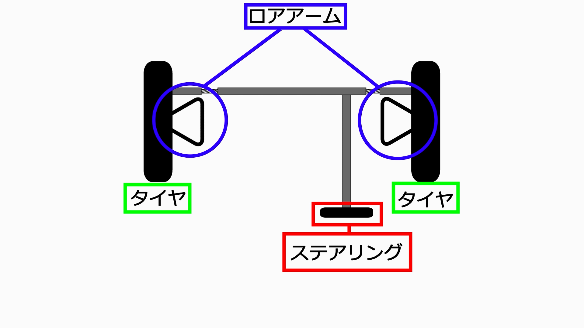 ステアリングセンター出しのやり方(タイロッド調整) – DIYカスタマイズ